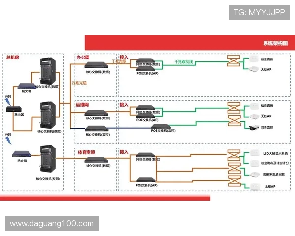体育场馆智能化系统的数据安全性谈